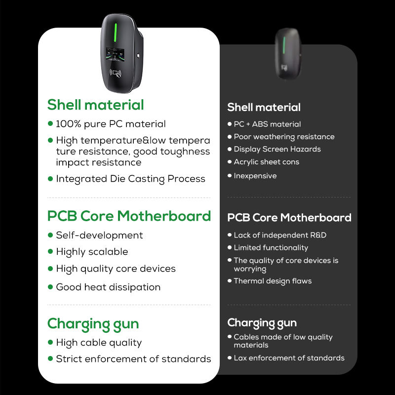 Зарядная станция Ovrod New Ene – обзор и цена Fast Ev Charger